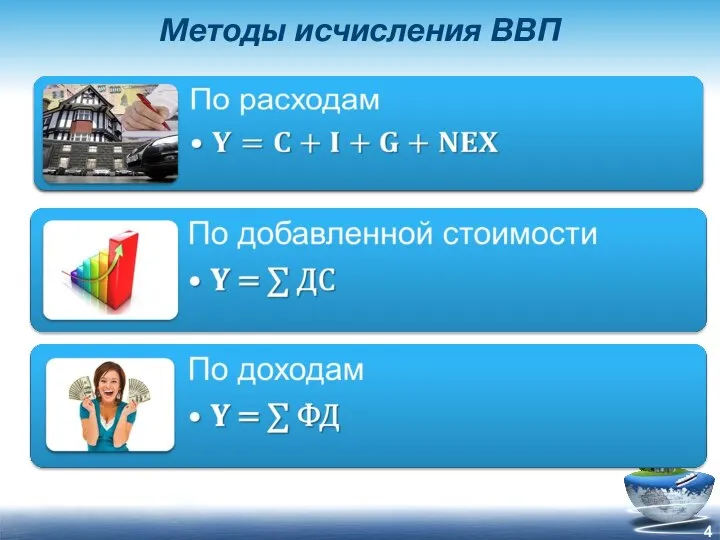 Методы исчисления ВВП