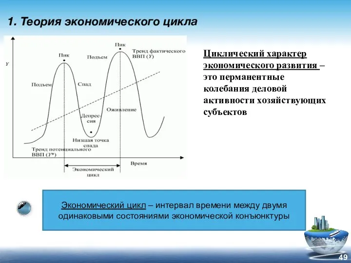 Циклический характер экономического развития – это перманентные колебания деловой активности хозяйствующих