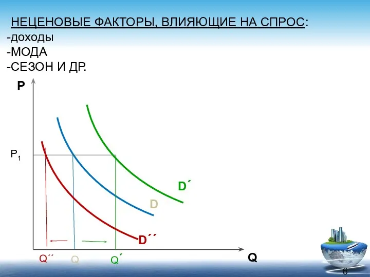 НЕЦЕНОВЫЕ ФАКТОРЫ, ВЛИЯЮЩИЕ НА СПРОС: доходы МОДА СЕЗОН И ДР.