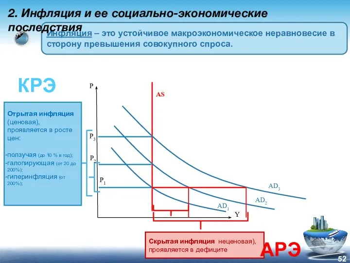 Инфляция – это устойчивое макроэкономическое неравновесие в сторону превышения совокупного спроса.