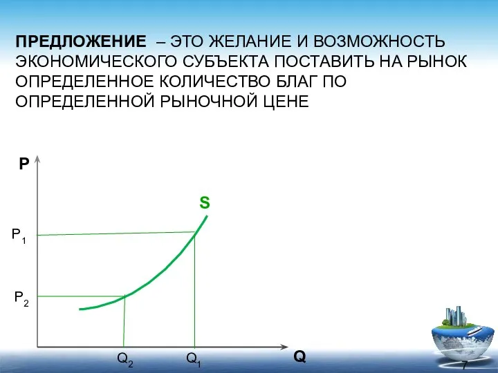 ПРЕДЛОЖЕНИЕ – ЭТО ЖЕЛАНИЕ И ВОЗМОЖНОСТЬ ЭКОНОМИЧЕСКОГО СУБЪЕКТА ПОСТАВИТЬ НА РЫНОК