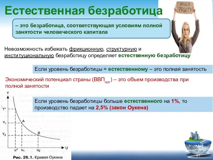 Естественная безработица – это безработица, соответствующая условиям полной занятости человеческого капитала