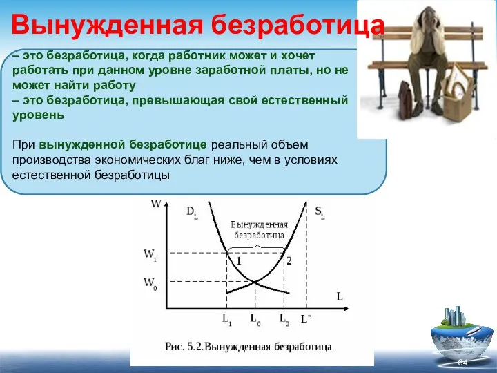 – это безработица, когда работник может и хочет работать при данном