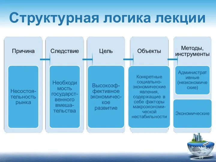 Структурная логика лекции