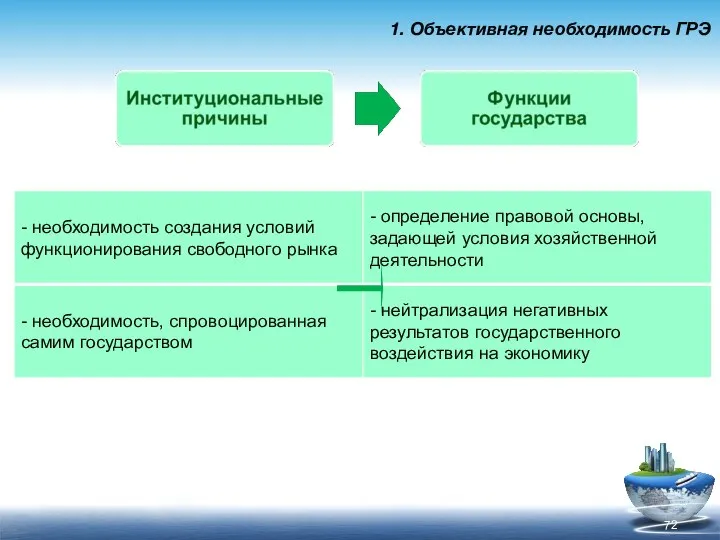 1. Объективная необходимость ГРЭ