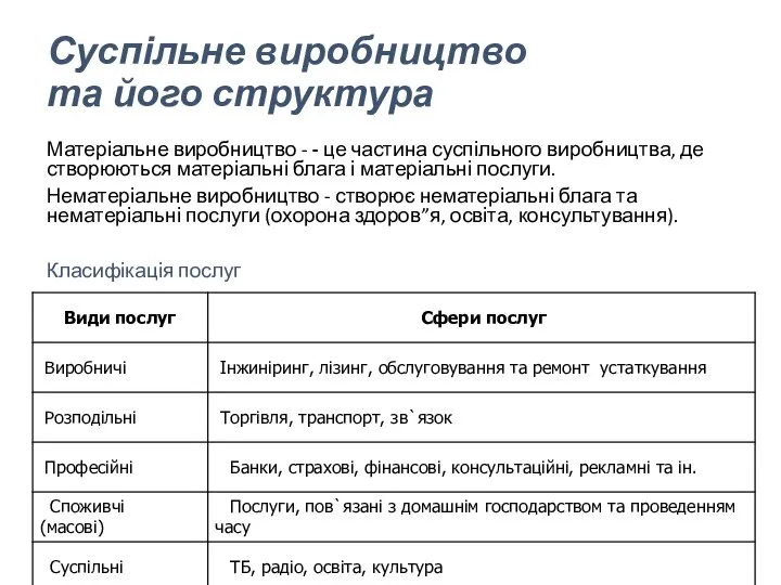 Суспільне виробництво та його структура Матеріальне виробництво - - це частина