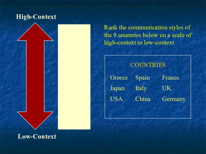 High-Context Low-Context Japan China Greece Spain Italy UK France USA Germany