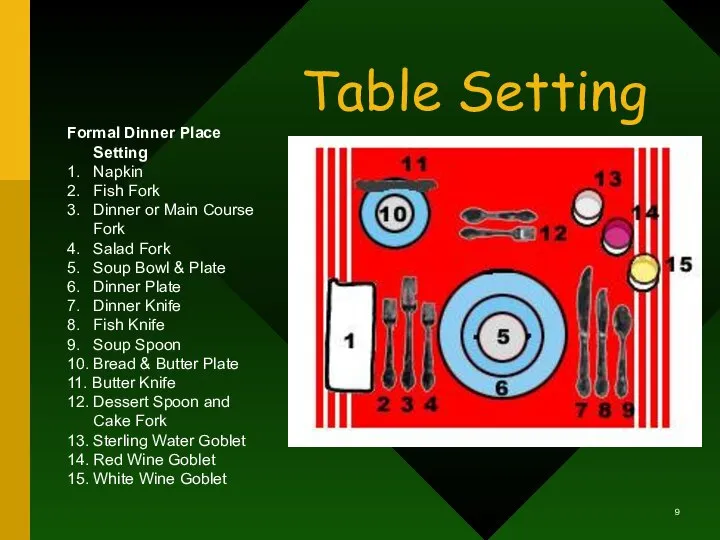 Table Setting Formal Dinner Place Setting 1. Napkin 2. Fish Fork