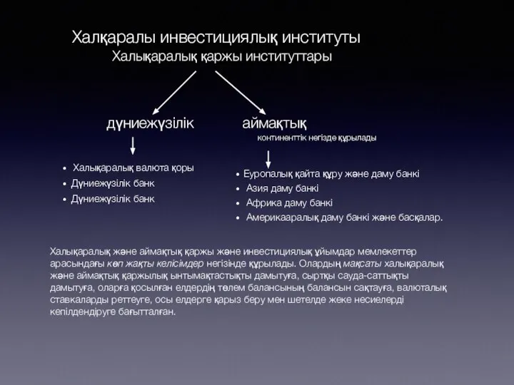 Халықаралық және аймақтық қаржы және инвестициялық ұйымдар мемлекеттер арасындағы көп жақты