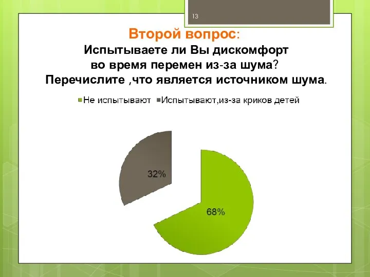 Второй вопрос: Испытываете ли Вы дискомфорт во время перемен из-за шума? Перечислите ,что является источником шума.