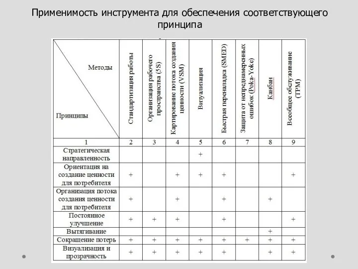 Применимость инструмента для обеспечения соответствующего принципа