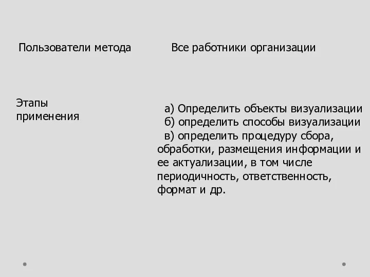 Пользователи метода Все работники организации Этапы применения а) Определить объекты визуализации