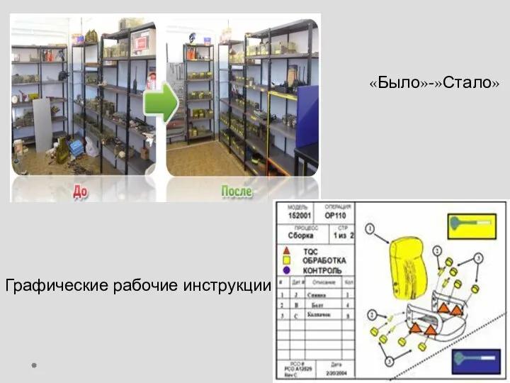 «Было»-»Стало» Графические рабочие инструкции