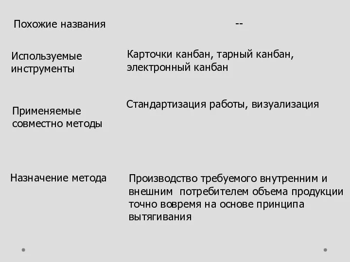 Похожие названия -- Используемые инструменты Карточки канбан, тарный канбан, электронный канбан