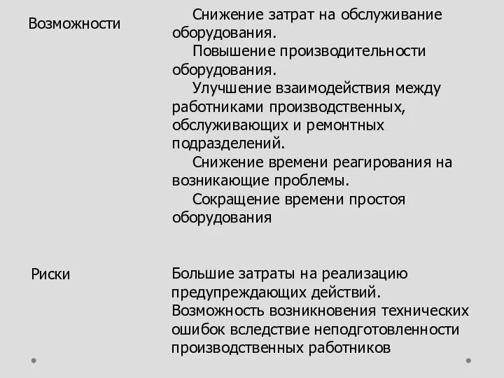 Возможности Снижение затрат на обслуживание оборудования. Повышение производительности оборудования. Улучшение взаимодействия