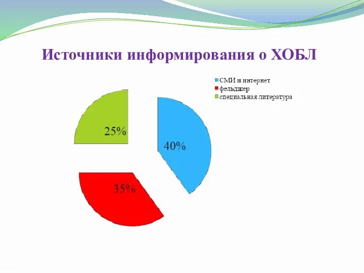 Источники информирования о ХОБЛ