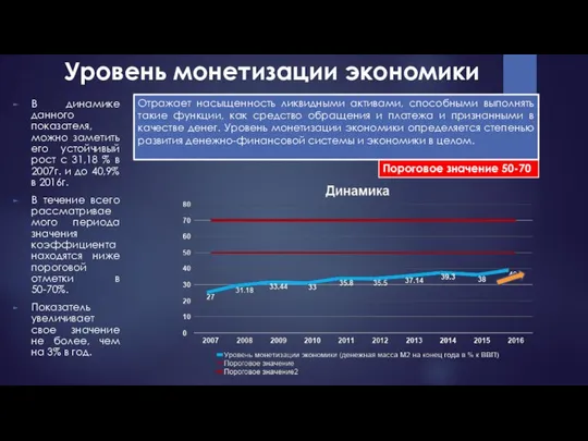 Уровень монетизации экономики В динамике данного показателя, можно заметить его устойчивый