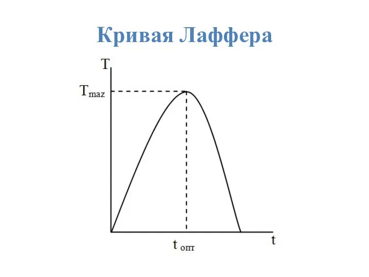 Кривая Лаффера