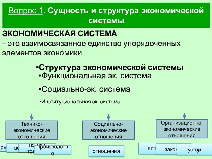 ЭКОНОМИЧЕСКАЯ СИСТЕМА – это взаимосвязанное единство упорядоченных элементов экономики Вопрос 1.