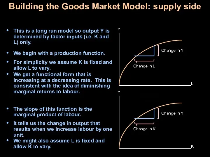 Building the Goods Market Model: supply side This is a long