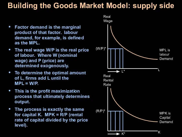 Building the Goods Market Model: supply side Factor demand is the