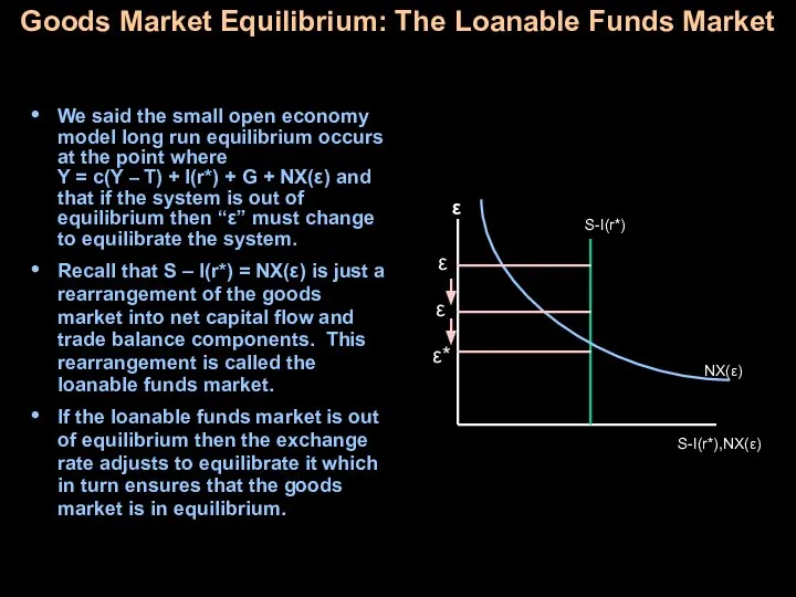 Goods Market Equilibrium: The Loanable Funds Market We said the small