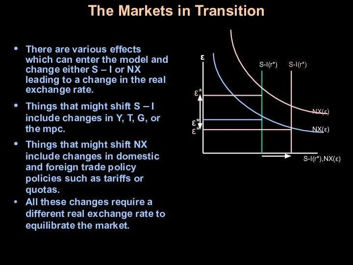 The Markets in Transition There are various effects which can enter