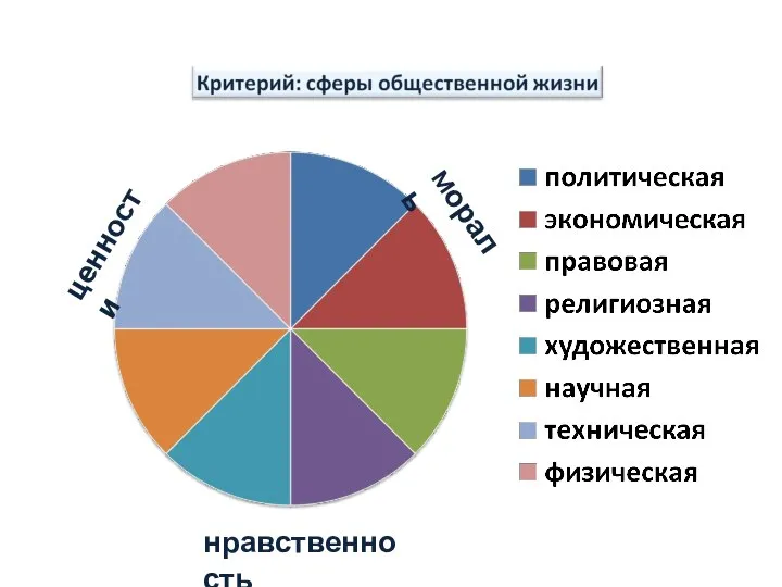 ценности мораль нравственность