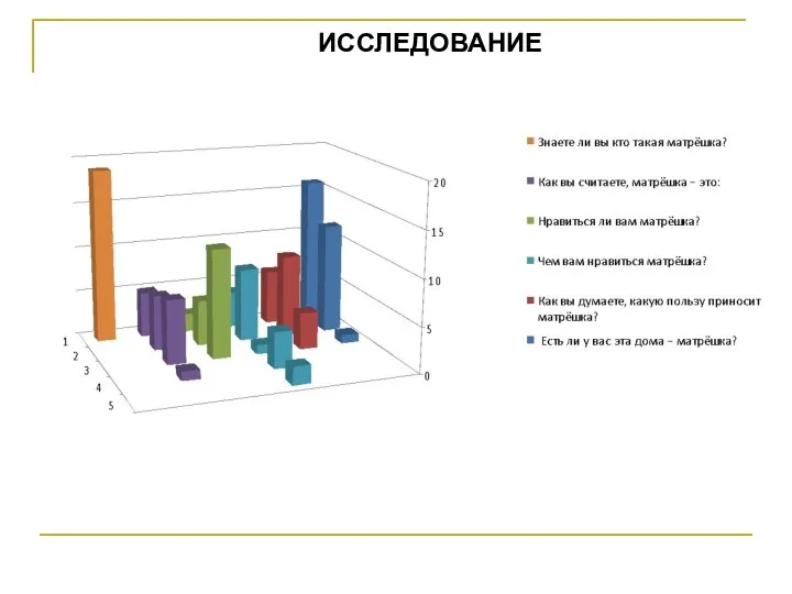 ИССЛЕДОВАНИЕ