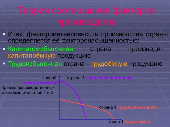 Теория соотношения факторов производства Итак, фактороинтенсивность производства страны определяется её факторонасыщенностью: