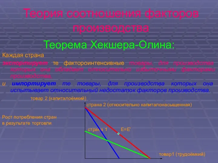 Теория соотношения факторов производства Теорема Хекшера-Олина: Каждая страна экспортирует те фактороинтенсивные