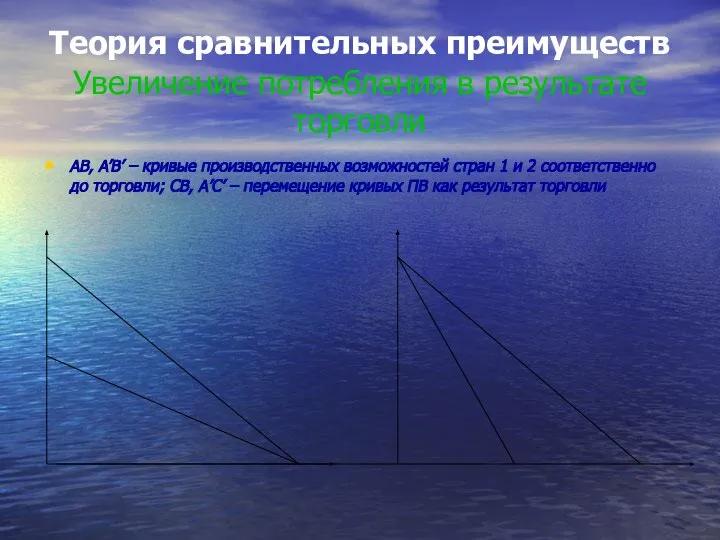 Теория сравнительных преимуществ Увеличение потребления в результате торговли AB, A’B’ –