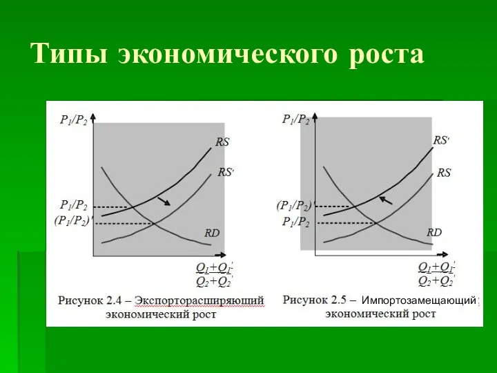 Типы экономического роста Импортозамещающий