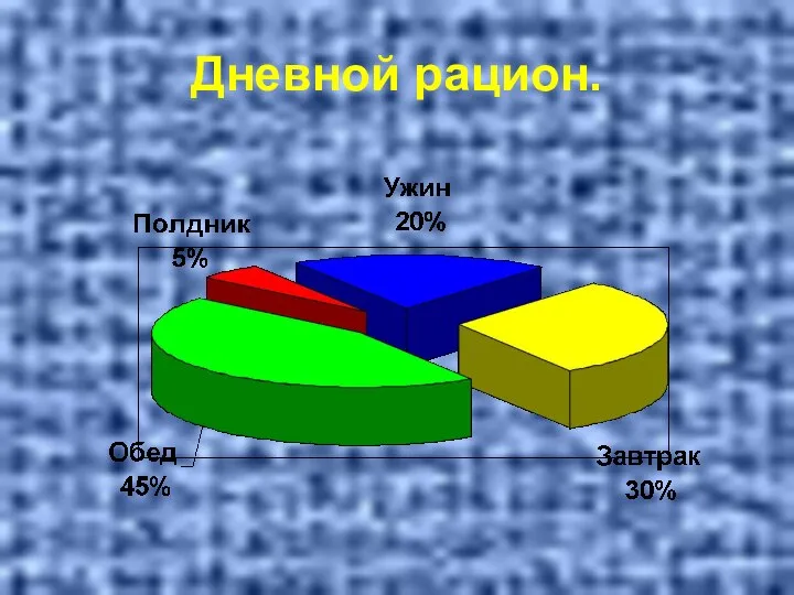 Дневной рацион.