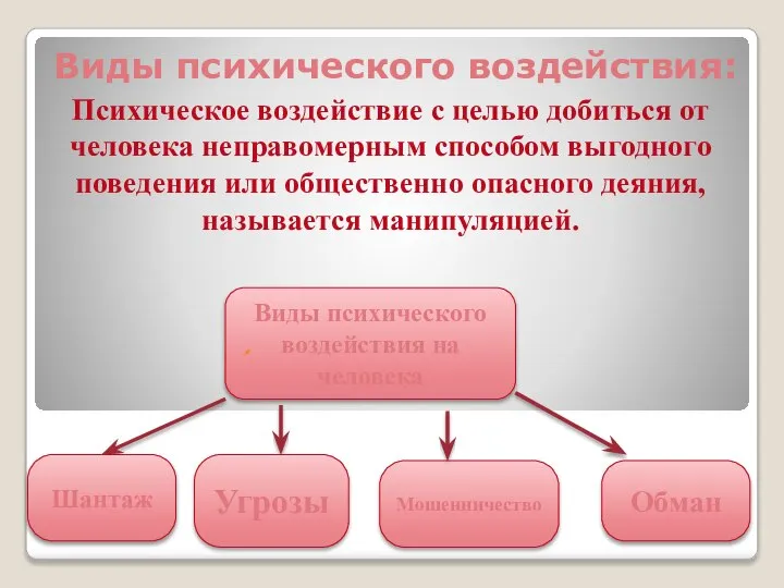 Виды психического воздействия: Психическое воздействие с целью добиться от человека неправомерным