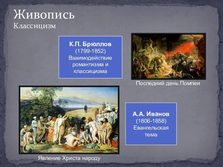 Живопись Классицизм К.П. Брюллов (1799-1852) Взаимодействие романтизма и классицизма А.А. Иванов