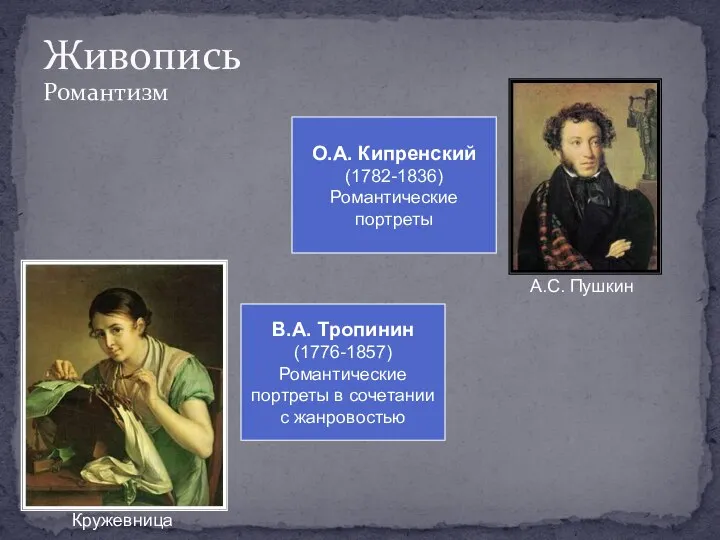 Живопись Романтизм О.А. Кипренский (1782-1836) Романтические портреты В.А. Тропинин (1776-1857) Романтические