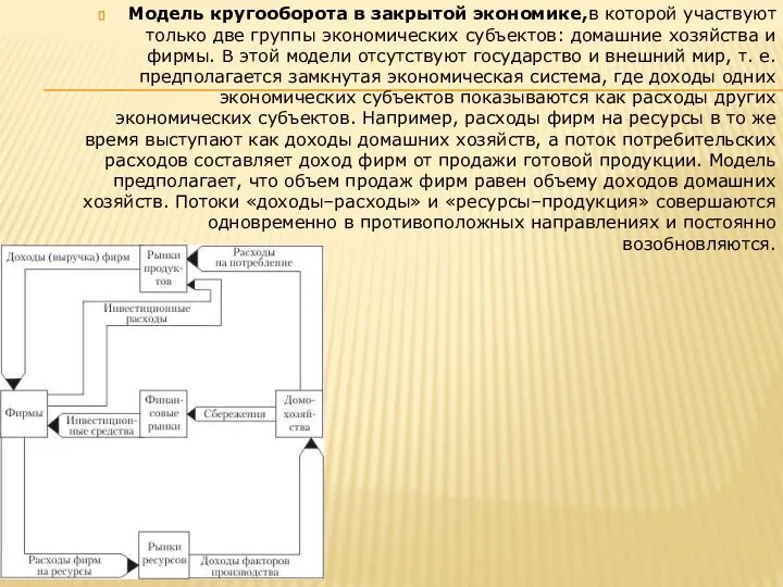 Модель кругооборота в закрытой экономике,в которой участвуют только две группы экономических