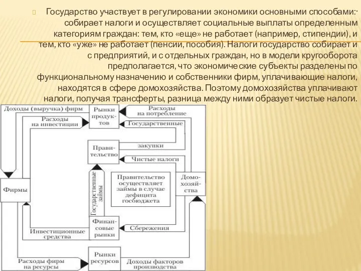 Государство участвует в регулировании экономики основными способами:· собирает налоги и осуществляет