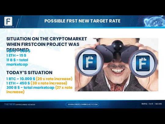 POSSIBLE FRST NEW TARGET RATE TODAY’S SITUATION 1 BTC ~ 10.000