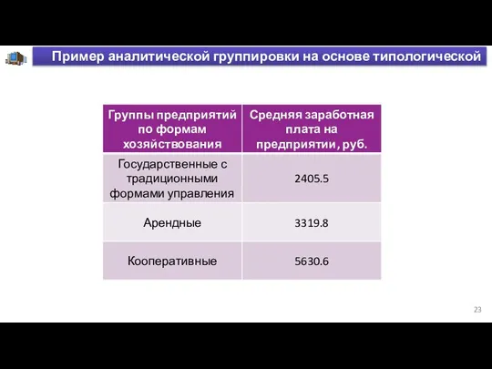 Пример аналитической группировки на основе типологической