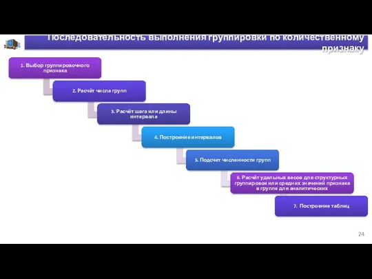 Последовательность выполнения группировки по количественному признаку