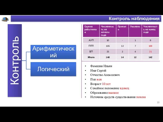 Контроль наблюдения Фамилия Ильин Имя Сергей Отчество Алексеевич Пол жен Возраст