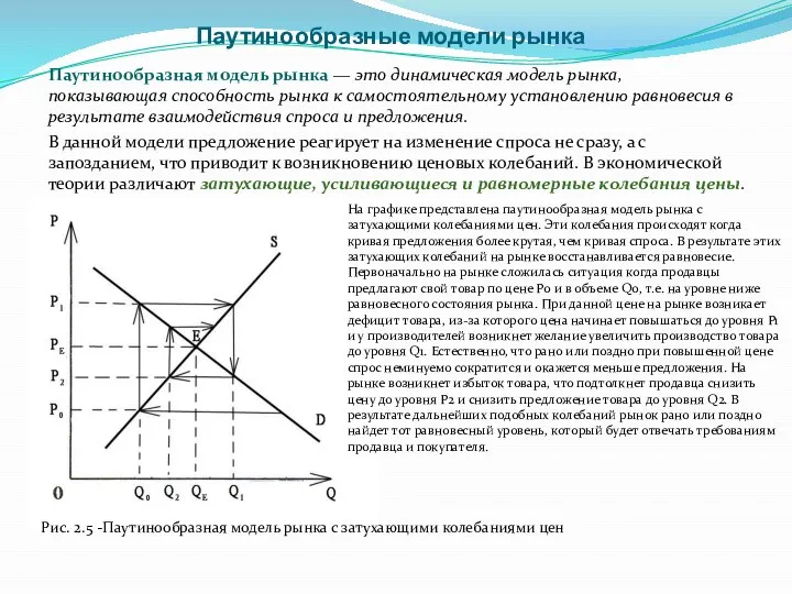 Паутинообразные модели рынка Паутинообразная модель рынка — это динамическая модель рынка,