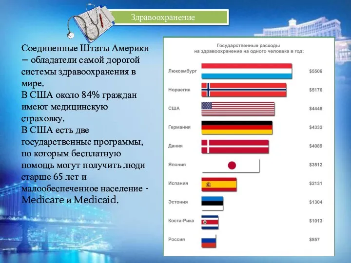 Здравоохранение Соединенные Штаты Америки – обладатели самой дорогой системы здравоохранения в