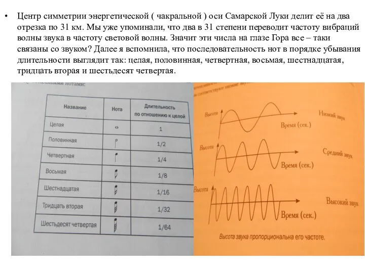 Центр симметрии энергетической ( чакральной ) оси Самарской Луки делит её