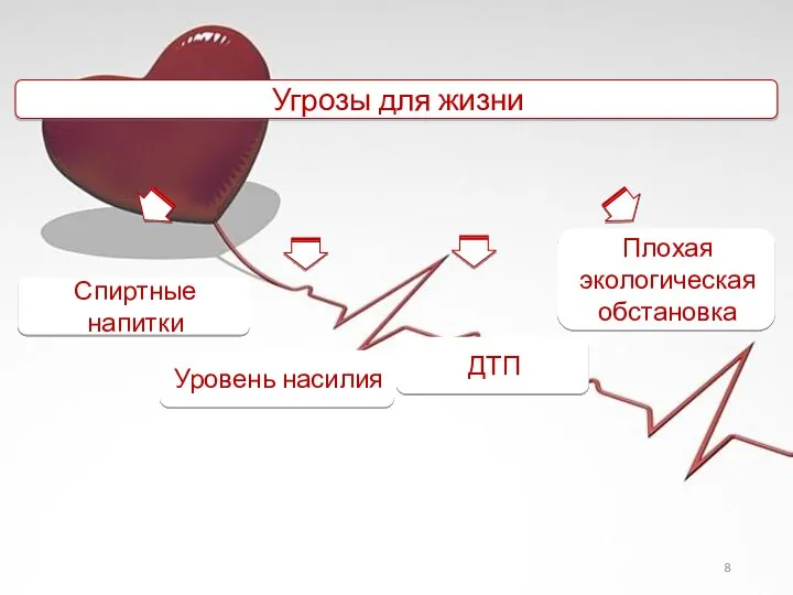 Угрозы для жизни ДТП Спиртные напитки Уровень насилия Плохая экологическая обстановка