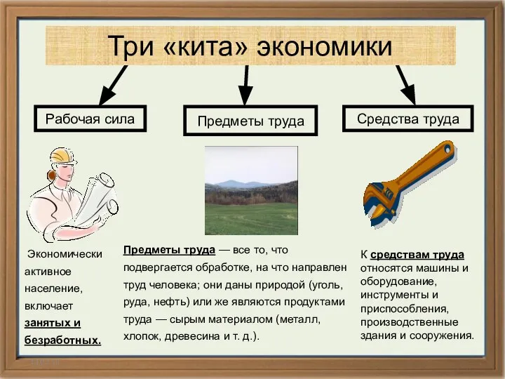 14.02.14 Рабочая сила Предметы труда Средства труда К средствам труда относятся