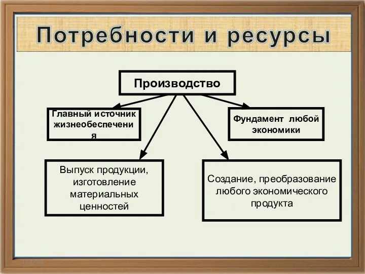 14.02.14 Главный источник жизнеобеспечения Выпуск продукции, изготовление материальных ценностей Создание, преобразование