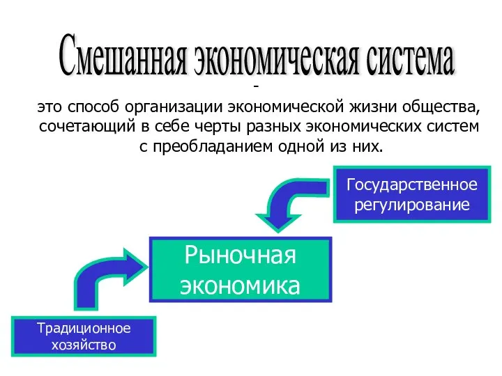 Смешанная экономическая система это способ организации экономической жизни общества, сочетающий в